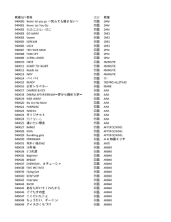 歌曲编号歌名 语言 歌星 940000 Never let you go