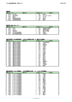 PCA金融機関辞書 更新リスト OIN201404 新設 銀行コード 銀行名 支店