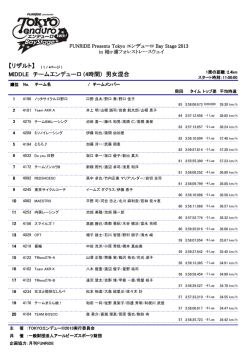 MIDDLE チームエンデューロ 男女混合
