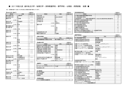 2011年度入試 道外私立大学 ・ 短期大学 ・ 高等