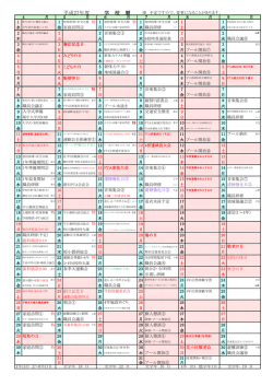 h27学校暦保護者用3 .30 - コピー