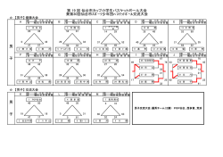 男 子 第 19 回 仙台市カップ小学生バスケットボール大会 兼第30回仙台