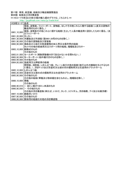 HS9桁コード 品名 客船、遊覧船、フェリーボート、貨物船