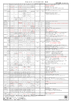 第1・第3土曜日、11／3、23は休診です。 保 険 証 は 月 に 一 度 ご 提