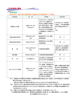 1．空気調和設備 &sim;空気を浄化し、温度・湿度・流量を調整して供給排出