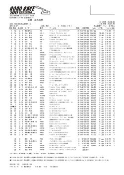 ﾐﾆﾊﾞｲｸ 60分耐久ﾚｰｽ 決勝正式