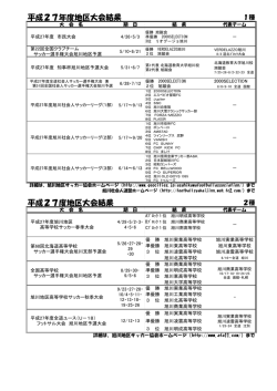 平成27年度結果PDF - 旭川地区サッカー協会