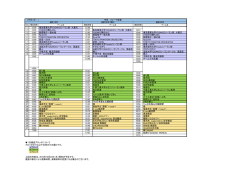 1 12:30 東京農業大学YOSAKOIソーラン部 大黒天 12:30 2 12:36