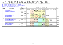 トルコへのモデルプラン日程内容比較一覧表はこちら