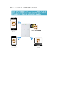 SDカード内の写真画像を、iPhone、Androidスマホ、パソコンで 同時に