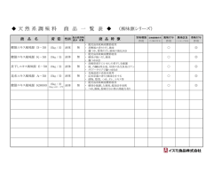 天 然 系 調 味 料 商 品 一 覧 表 （風味源シリーズ）