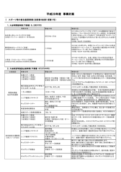 平成28年度 事業計画 - 仙台市スポーツ振興事業団