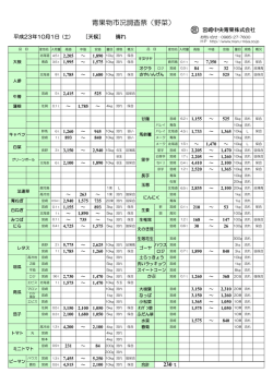 青果物市況調査票（野菜）