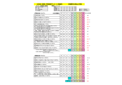 H28学校教育アンケート前期