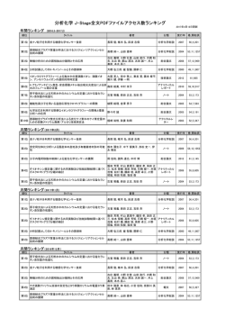 分析化学 J-Stage全文PDFファイルアクセス数ランキング