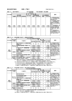 適合証明手数料一覧表 - 名古屋建築確認・検査システム