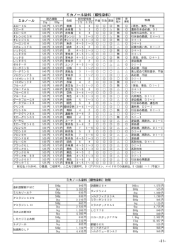 -31- ミカノール染料（酸性染料）