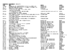 前橋南高校 新着図書案内 〔2014.3.17〕 分類 書名 著者名 出版社