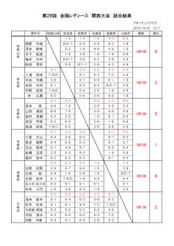 第29回 全国レディース 関西大会 試合結果