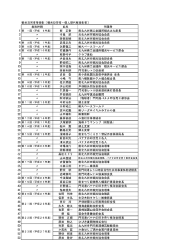観光功労者（個人） - 北九州市観光情報サイト