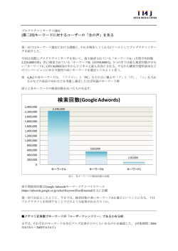 検索回数(Google Adwords) - kizasi Marketing PLUS