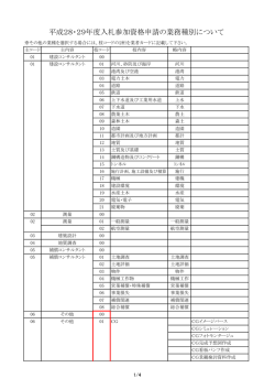業務種別表