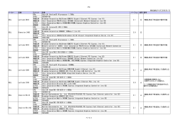 PC ページ 1 メーカー 型番 スペック 型番 バージョン 結果 備考 DELL