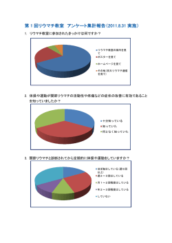 1. リウマチ教室に参加されたきっかけは何ですか？ 2. 体操や運動が関節