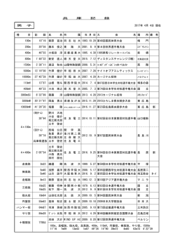 兵庫記録 - 兵庫陸上競技協会