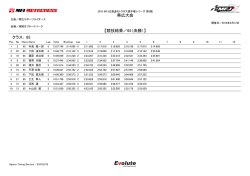 【競技結果／65（決勝）】 帯広大会 クラス： 65