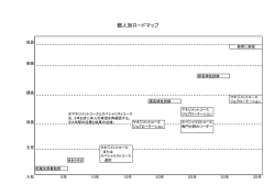 【資料1】個人別ロードマップ