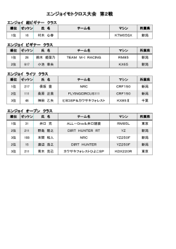 6月26日 エンジョイモトクロス大会 第2戦 / 関東選手権大会