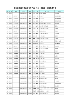 第68回国民体育大会冬季大会 スキー競技会 新潟県選手団