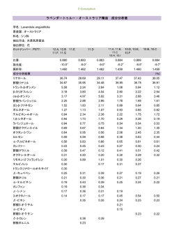 E-Conception ラベンダートゥルー・オーストラリア精油 成分分析表