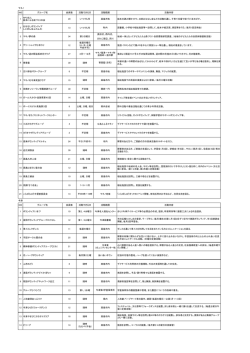 NO グループ名 会員数 活動できる日 活動範囲 活動内容 奥田沼、西内沼