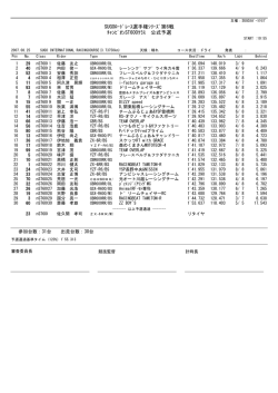 SUGOﾛｰﾄﾞﾚｰｽ選手権ｼﾘｰｽﾞ第6戦 ﾁｬﾝﾋﾟｵﾝST600ｸﾗｽ 公式予選