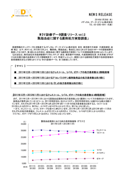 2014年1月30日 MDV診療データ調査リリース vol.2 「高脂血症に関する