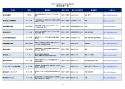 参加企業一覧