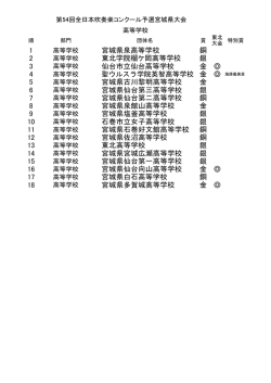 1 宮城県泉高等学校 銅 2 東北学院榴ケ岡高等学校 銀 3 仙台市立仙台