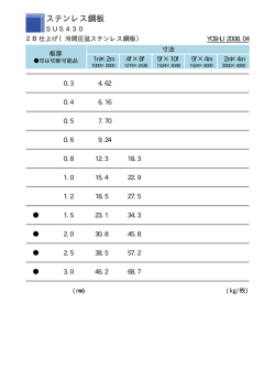 ステンレス鋼板