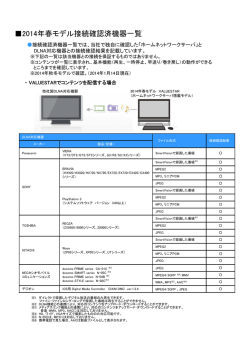 2014年春モデル DLNA機器対応機器一覧