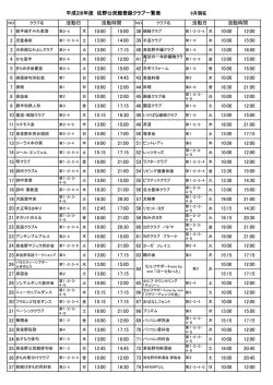 平成28年度 佐野公民館登録クラブ一覧表 9月現在 10:00 15:00 10:00