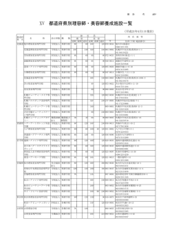 ⅩⅤ 都道府県別理容師・美容師養成施設一覧