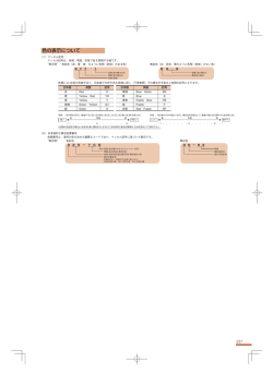 色の表示について