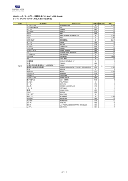 KDDIスーパーワールドカード通話料金 - KDDI国際電話は001―国際