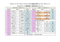 組合せ・日程