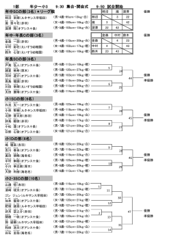 内部試合のトーナメント表