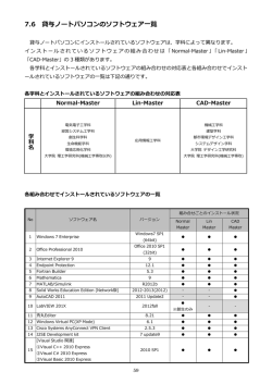 7.6 貸与ノートパソコンのソフトウェア一覧