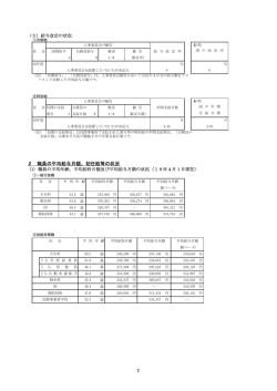 2 職員の平均給与月額、初任給等の状況
