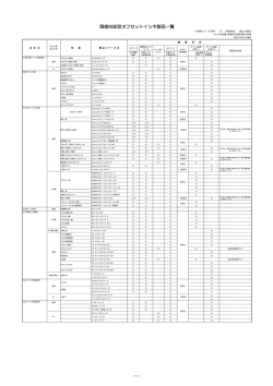 環境対応型オフセットインキ製品一覧